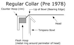 Timpani Head Guide Articles Steve Weiss Music