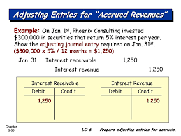 Interest is found in the income statement, but can alsofor the month of december and include that value even though the expense was not actually paid (i.e., an exchange in cash). Adjusting The Accounts Ppt Download