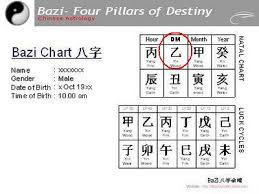 Destiny Code Bazi Chart And Luck Cycles