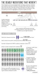 A Radical Revision Of Human Genetics Nature News Comment Genetics Mutation Human