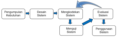 Check spelling or type a new query. Https Teknois Stikombinaniaga Ac Id Index Php Jbs Article Download 74 58