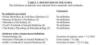 Image result for Urine Output