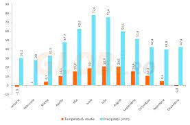Check spelling or type a new query. ClimÄƒ Romania Globi