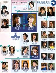 キャラクター アニメ 声優 members details left details right tags genre quotes relations. 9ujm5mjetcacxm