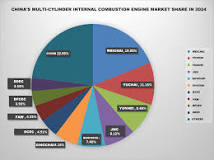 Top 10 Best-Selling Diesel Engine Brands In China - Diesel ...