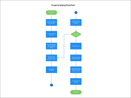 Visio construction stencils free download. Featured Visio Templates And Diagrams Visio