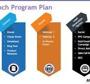 How to plan the perfect b2b product launch - Red Lorry ...