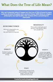 Meaning Of Tree Of Life Tree Of Life Meaning Tree Of Life Quotes Tree Of Life Painting