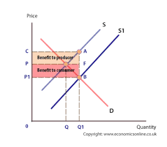 نتیجه جستجوی لغت [subsidy] در گوگل