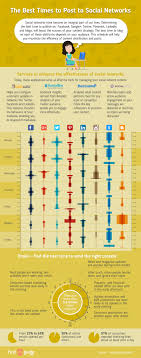A nonexempt employee working more than five hours in one shift is entitled to one meal period lasting at least 30 minutes. The Best Times To Post To Social Networks Cool Infographics