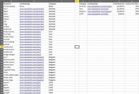 It's the work someone does to come up with an extensive list of keywords they would like a website to rank for. Excel Keyword Analysis How To Build An Advanced Report Moz