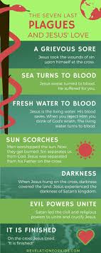 Jesus Love And The Seven Last Plagues Book Of Revelation Quotes Revelation Bible Study Revelations Quotes