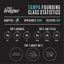 This app has been promoting its group as exclusive only to professionals, and it has a waitlist and vetting process. Exclusive Dating App Launches In Tampa Orlando