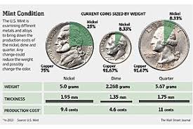 what are u s coins made of goldsilver com