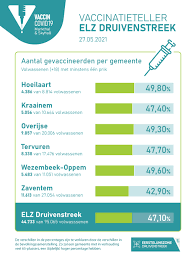 De skyhall biedt voldoende ruimte voor een groot vaccinatiecentrum, en dat in een uniek kader. Pierre Emmanuel Dumont De Chassart Home Facebook