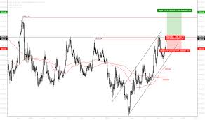 Page 2 Usd Cop Chart U S Dollar To Colombian Peso Rate