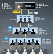 딥페