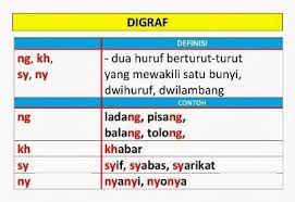 You can do the exercises online or download the worksheet as pdf. Loseweight Kdrama Khaleef Hasya Me Diftong Digraf Konsonan Bergabung Vokal Berganding School Dan Periodic Table