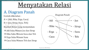 We did not find results for: Contoh Soal Diagram Panah Cara Golden