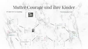Verfasse ein rollenprofil des kochs (pieter lamb). Mutter Courage Und Ihre Kinder By On Prezi Next