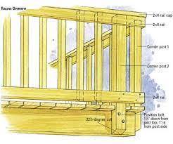 The top rails extend beyond the posts to meet at the corner (see detail, below left). Deck Railing Corner Posts Deck Railing Design Diy Deck Deck Designs Backyard