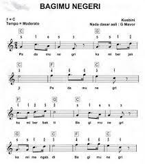 Salah satu unsur dari lagu adalah tangga nada, apakah tangga nada itu? Kusbini Dengan Karyanya Lagu Bagimu Negeri