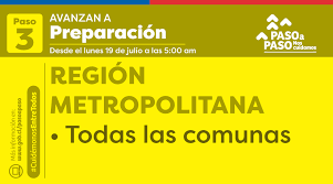 Se presenta la evolución de los casos activos y la tasa de incidencia de covid en las comunas de la región metropolitana en fase 2 y 3. M7vitosxxkafam
