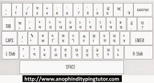 Kruti Dev Hindi Typing Keyboard Chart Www