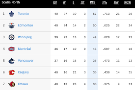 We'll share the answers later today at the end of the. Stanley Cup Playoff Push How Standings Are Shaping The Trade Deadline Sportsnet Ca