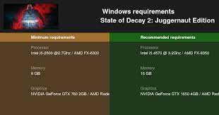 State Of Decay 2 Juggernaut Edition System Requirements 2021 Test Your Pc