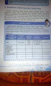Kunci jawaban ips kelas 8 halaman 126 bab 2 Ips Perubahan Akibat Interaksi Antarruang Ada Di Buku Ips Kelas 7 Kurikulum 2013 Revisi 2016 Brainly Co Id
