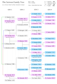 We did not find results for: Tsukumo Haru Explore Tumblr Posts And Blogs Tumgir