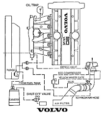 We did not find results for: Imgur The Magic Of The Internet Diagram Volvo Vacuum