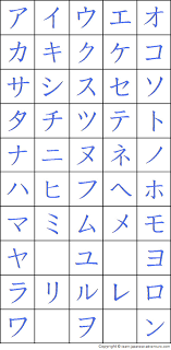 Download japanese alphabet writing 3.1 latest version apk by learning & writing studio for android free online at apkfab.com. Japanese Writing Learn It Through Practice
