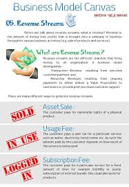 Business Model Canvas Revenue Streams 1 Rc Business Model Canvas Document Formatting Business Model Canvas Communication Skills Revenue Streams