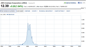 Are You Looking To Invest In The Google Of Biofuels R