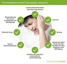 Entzundung Des Inneren Gehorgangs Ursachen Behandlung