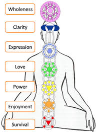 what is reiki