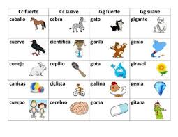 Centro G Y C Suave Y Fuerte From Bilingual Sisters On Teachersnotebook Com 2 Pages Word Sound Practice For Th Word Study Stations Words Sister Teacher
