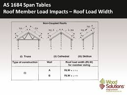 Timber Framing Using As Span Tables Ppt Video Online Download