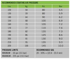 Air Pressure Chart For Lefty Speed Carbon Sl 110