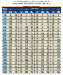 Maybe you would like to learn more about one of these? Br1m Jadual Pembayaran 2018 Lamaran U
