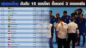 Check spelling or type a new query. à¸Ÿ à¸•à¸‹à¸­à¸¥à¸Š à¸‡à¹à¸Šà¸¡à¸› à¹‚à¸¥à¸ 2016 à¸œà¸¥à¸Ÿ à¸•à¸‹à¸­à¸¥ à¹‚à¸›à¸£à¹à¸à¸£à¸¡à¸Ÿ à¸•à¸‹à¸­à¸¥à¸— à¸¡à¸Šà¸²à¸• à¹„à¸—à¸¢