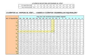 ¿qué nivel de nicotina tengo que escoger? Cuanta Nicotina Pongo En Mi Cigarrillo Como Calcular El Nivel Ideal
