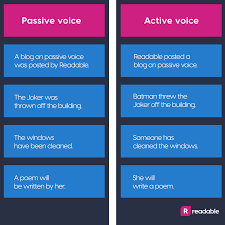 Over time, writing in the active voice will become second. Are You Using The Active Voice In Your Content Readable Free Readability Test