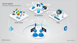 Read more about microsoft azure. Azure Arc Preview How To Start Starwind Blog Starwind Blog