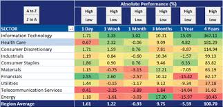 Dont Confuse A Good Company With A Good Stock Charts