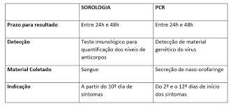 It was first identified in december 2019 in wuhan,. Exame Do Novo Coronavirus Lamina