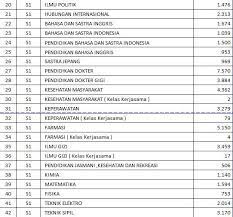 We did not find results for: Ujian Mandiri Peminat Ujian Mandiri Unsoed 2017 Facebook