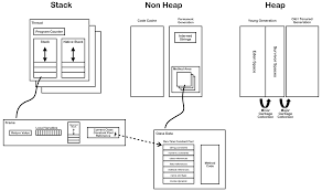 What Is The Purpose Of The Java Constant Pool Stack Overflow